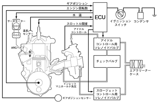 AR燃焼制御システム図